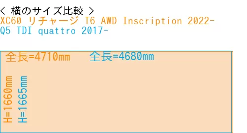#XC60 リチャージ T6 AWD Inscription 2022- + Q5 TDI quattro 2017-